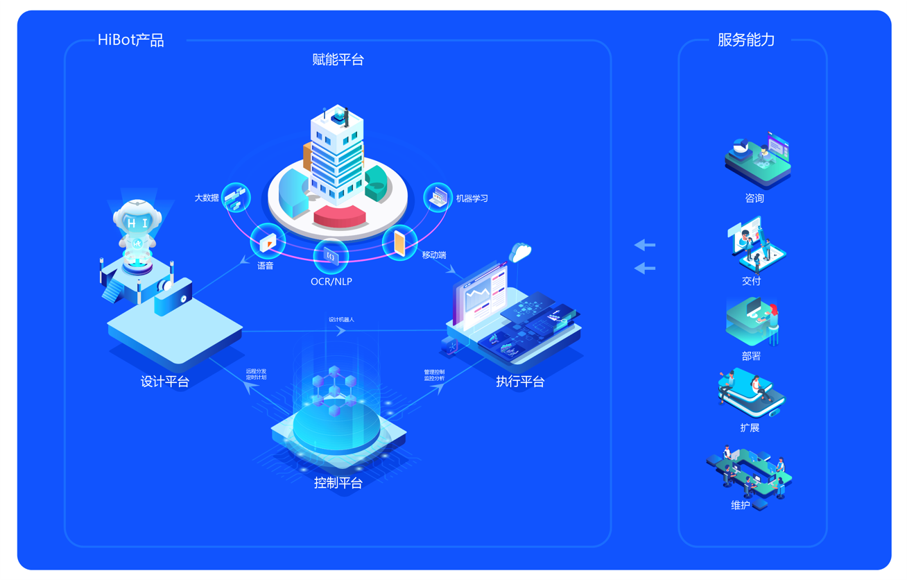 拓锐科技RPA机器人软件HiBot-1