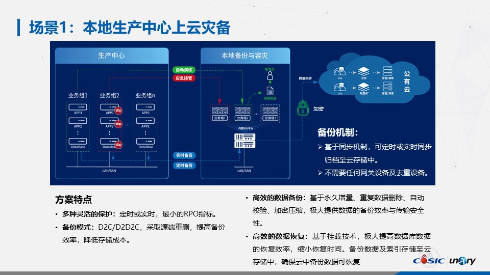 壹进制容灾备份与恢复系统-1