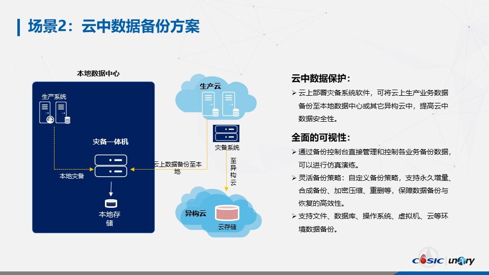 壹进制容灾备份与恢复系统-2