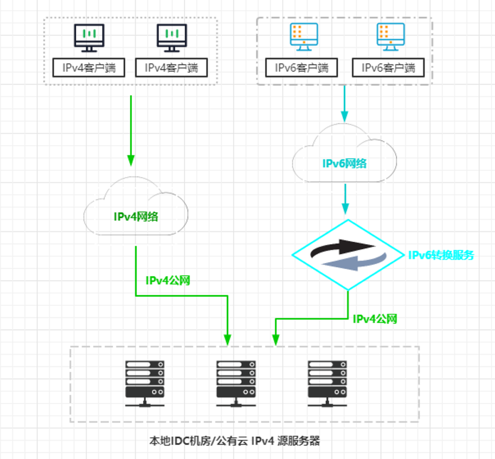 ipv666ipv6.fw.png