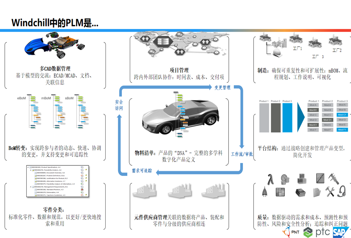 PLM功能概览_插图版.png