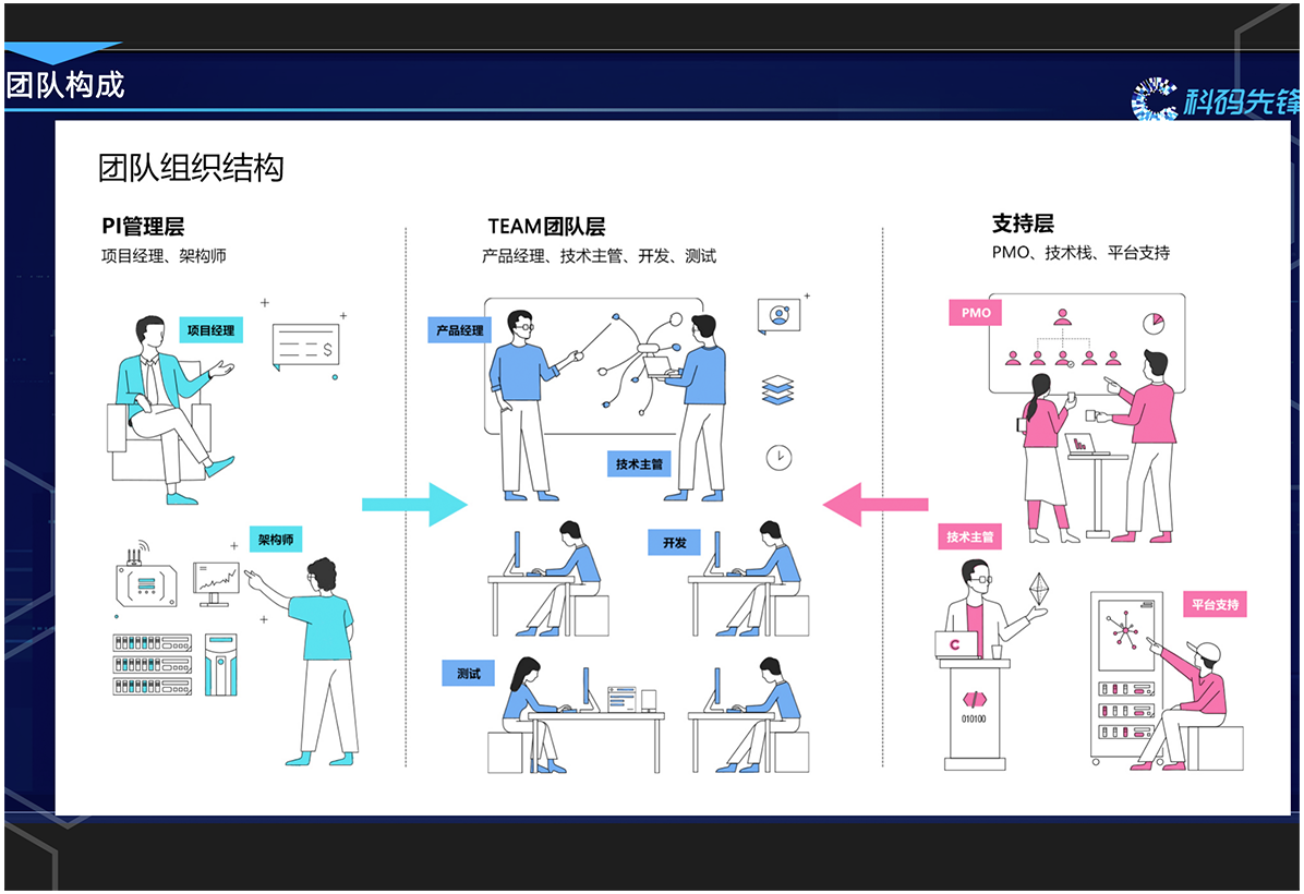 团队组成.png