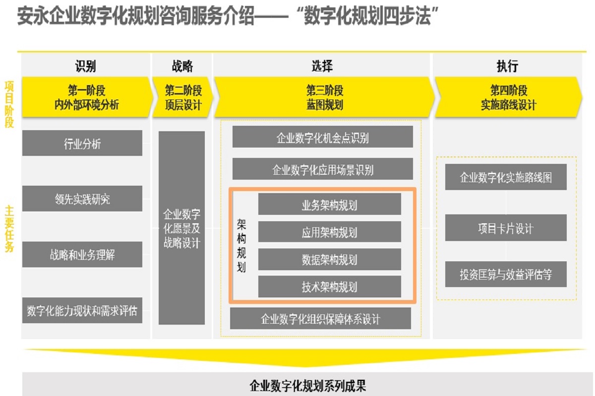 数字化转型-产品介绍.jpg