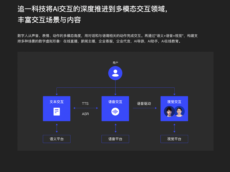 追一Face虚拟数字人-1