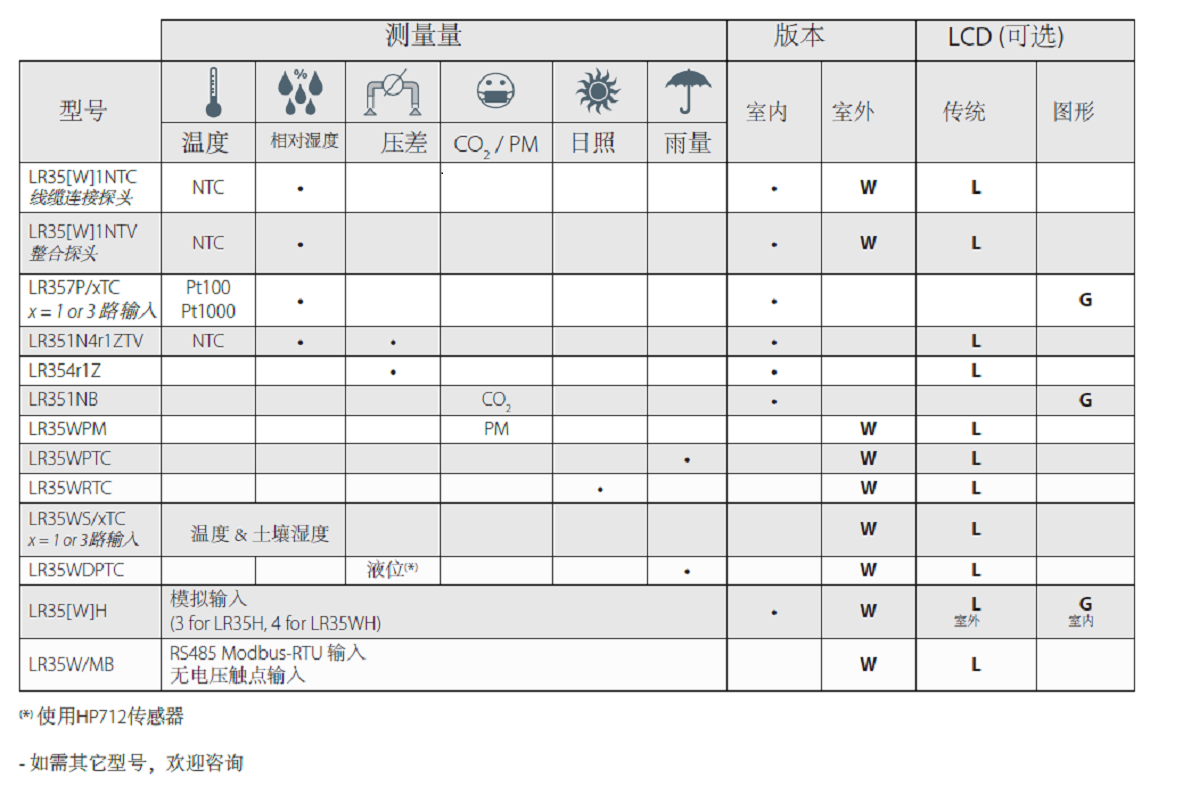 产品型号.png