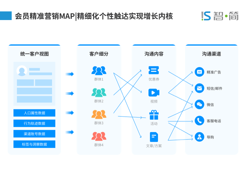 智简CRM-3