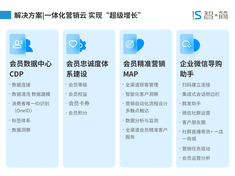 智简CRM-1