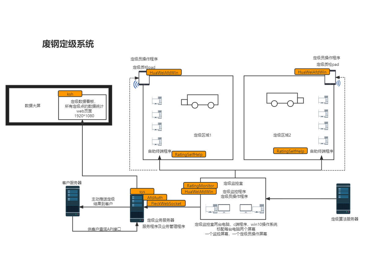 废钢顶级业务流程1.jpg