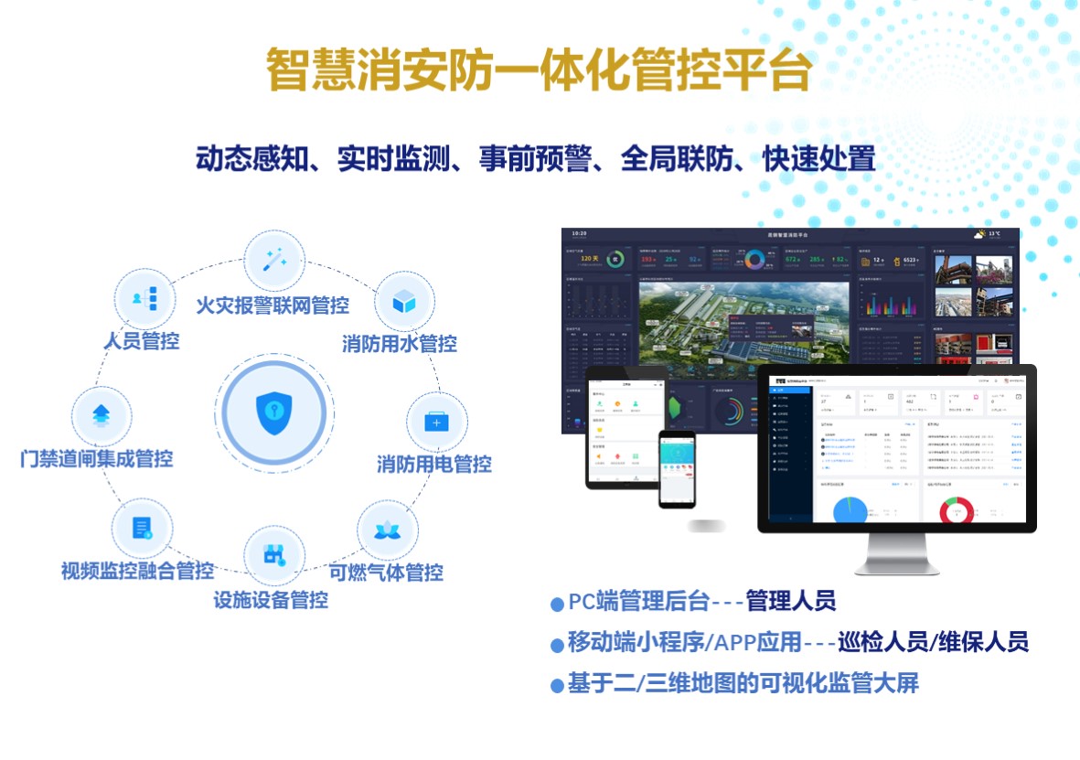 基于企业安全生产的智慧消安防一体化管控平台产品介绍 v1.0改 - 副本.jpg