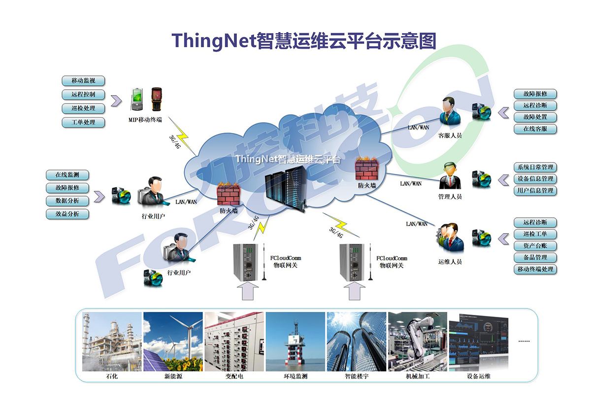 演示箱拓扑图1.22-HW.jpg