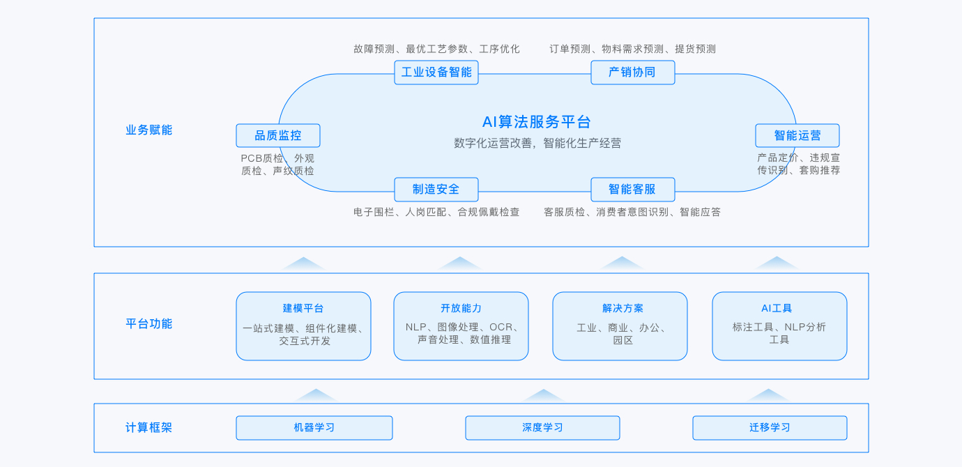 美云智数AI开放能力平台-1