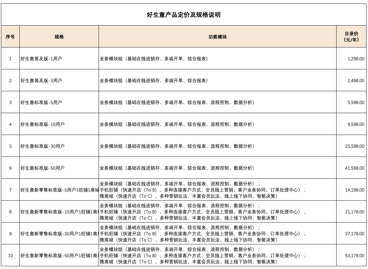 好生意产品定价及规格说明.png