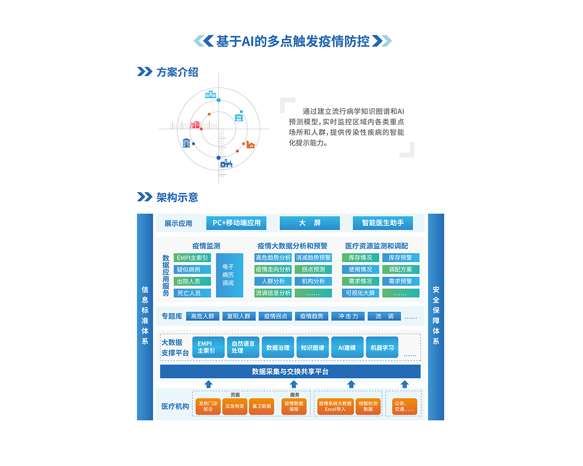 智慧卫健-05.png