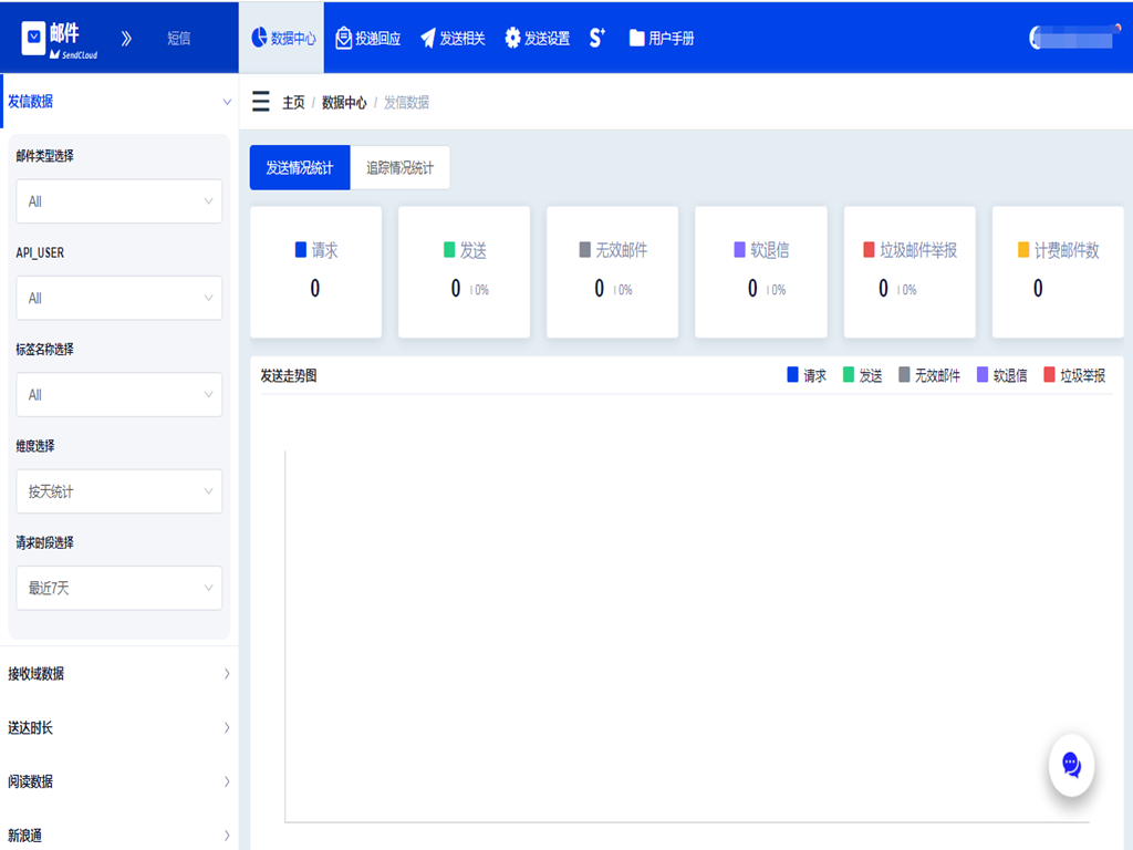 SendCloud邮件发送服务APi-2