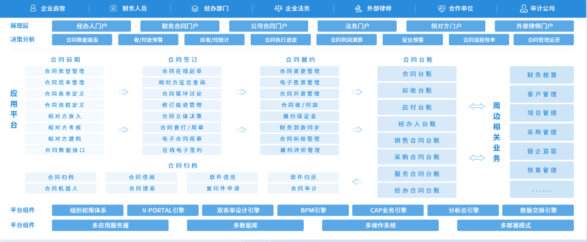 致远合同管理系统-1