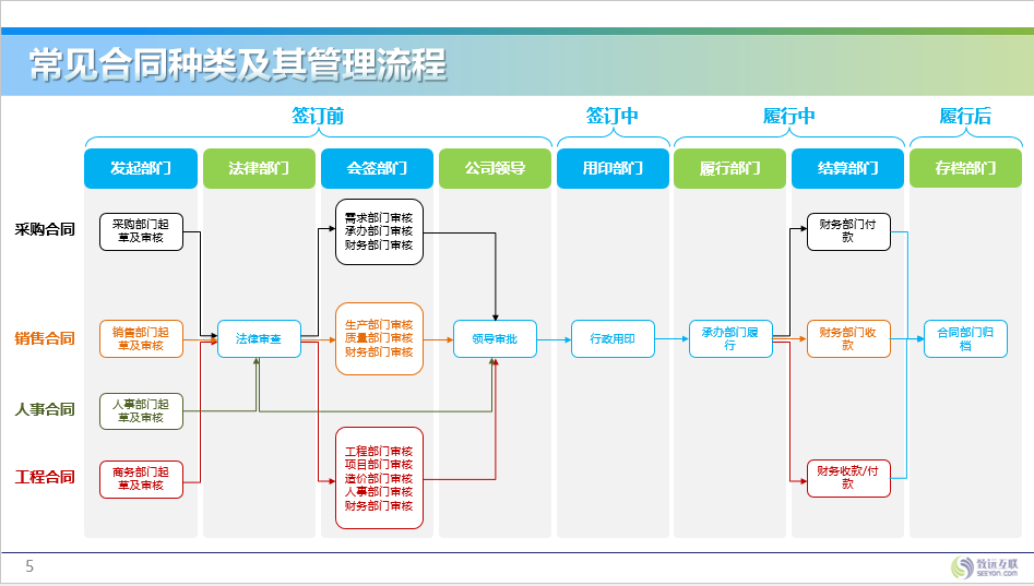 致远合同管理系统-3