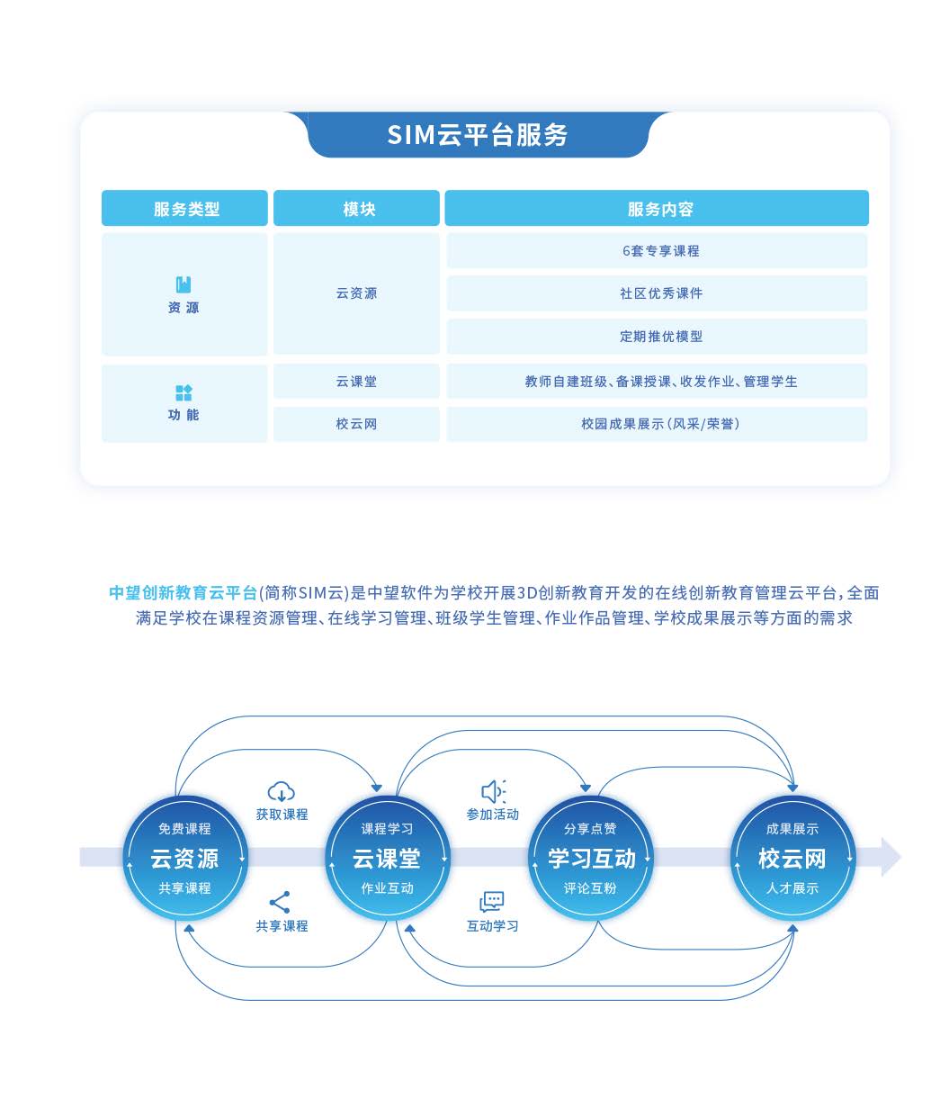 SIM云华为版_页面_2.jpg