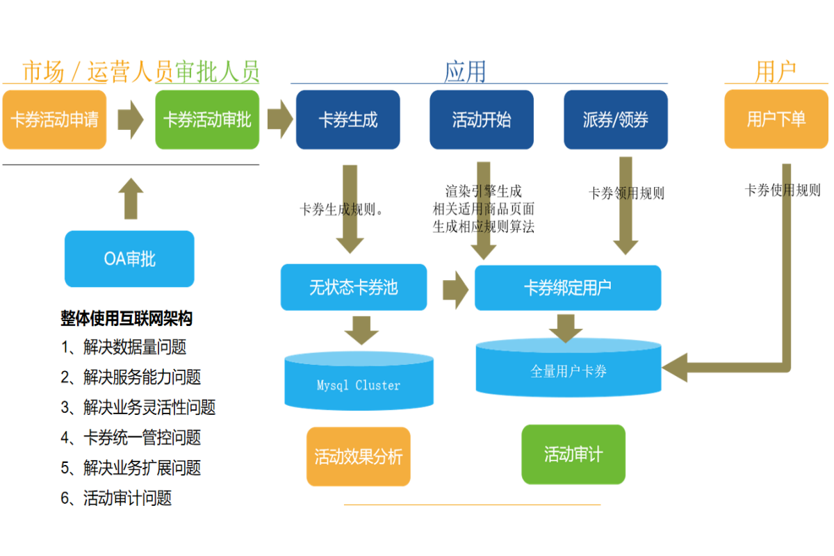 企业微信截图_20220316183609(1).png