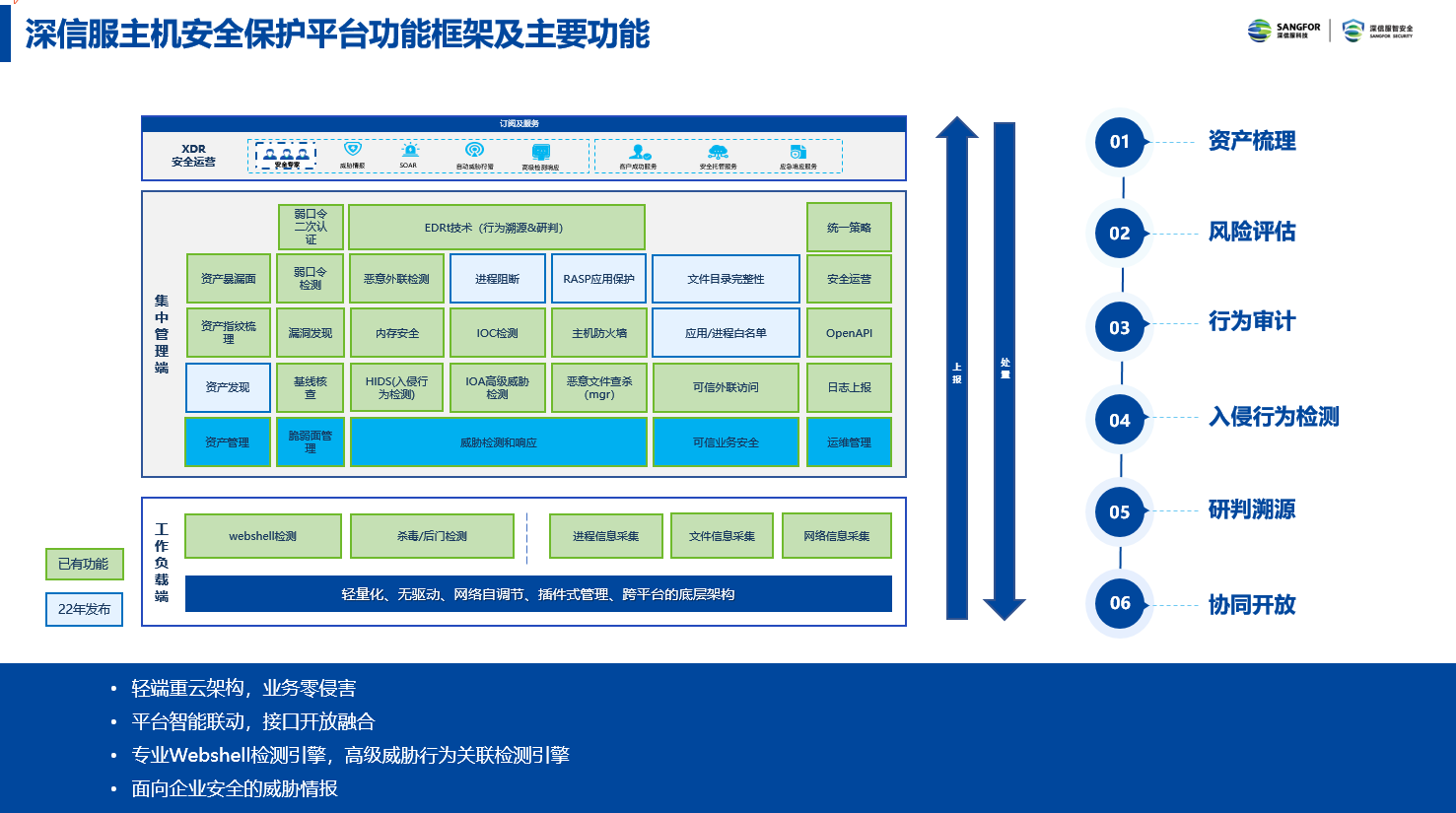 深信服云主机安全保护平台授权-2