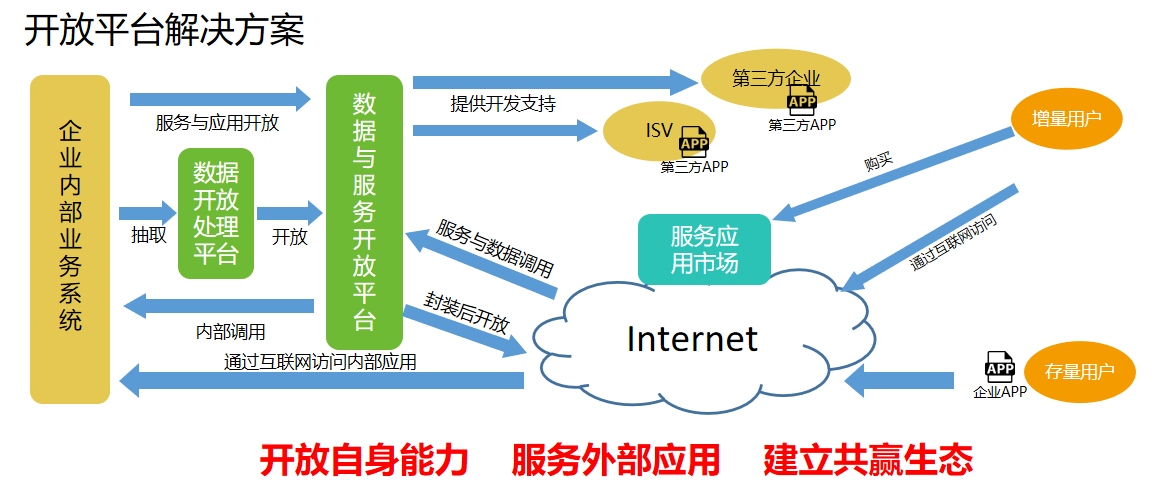 北交联合云开放服务平台-1