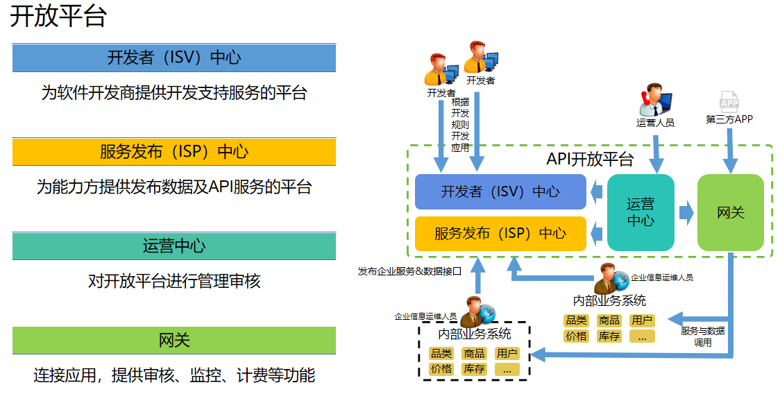 北交联合云开放服务平台-2