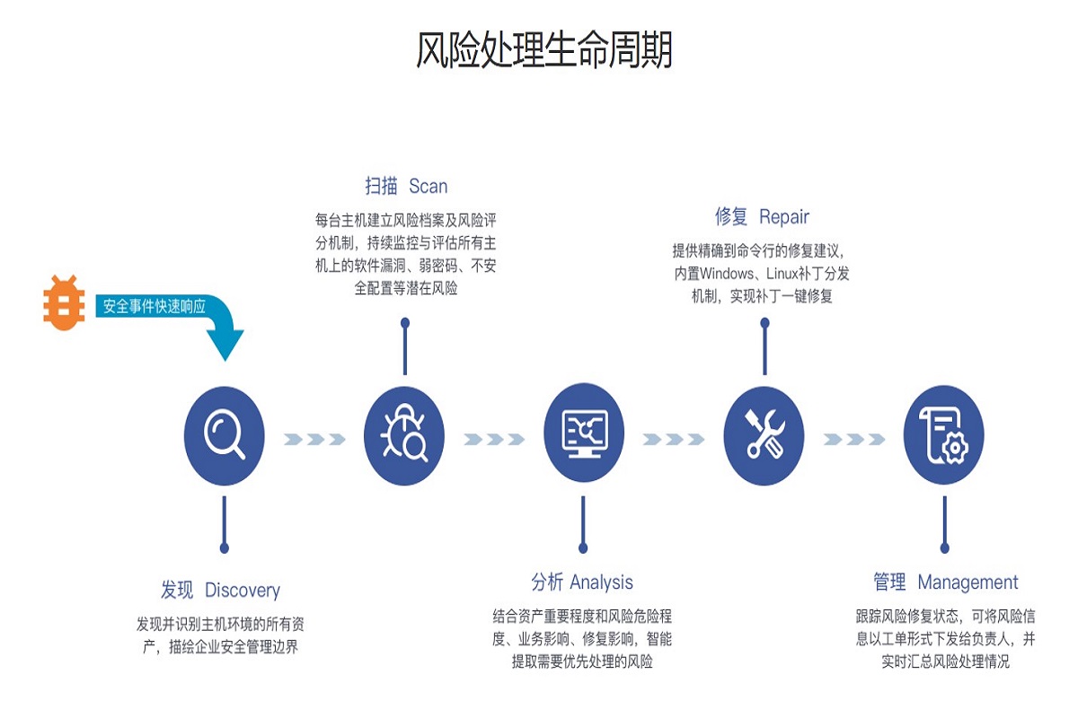 2、风险发现功能说明.jpg