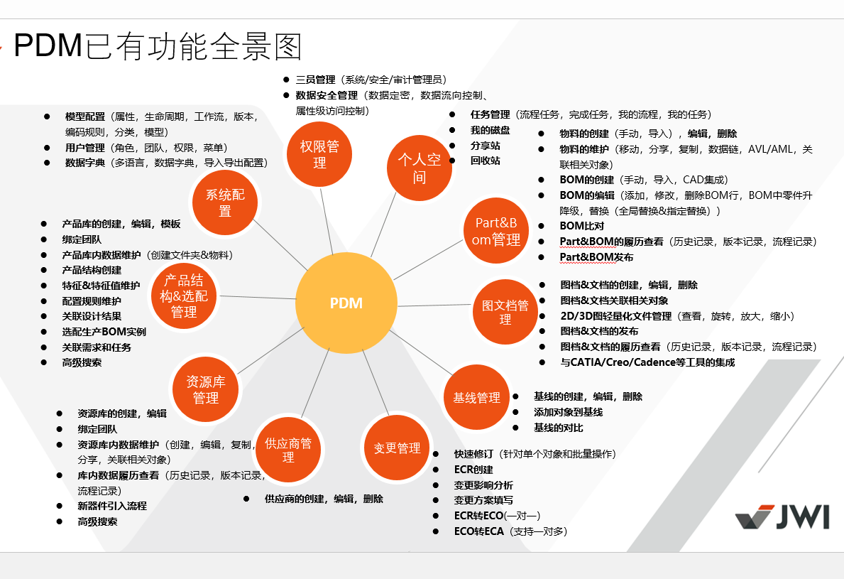 PDM全景图.png