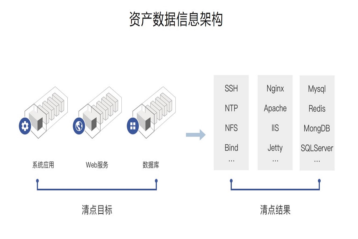 1、资产清点功能说明.jpg