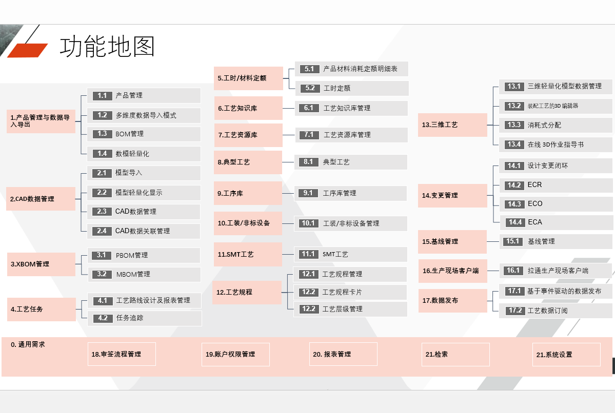 MPM功能地图.png