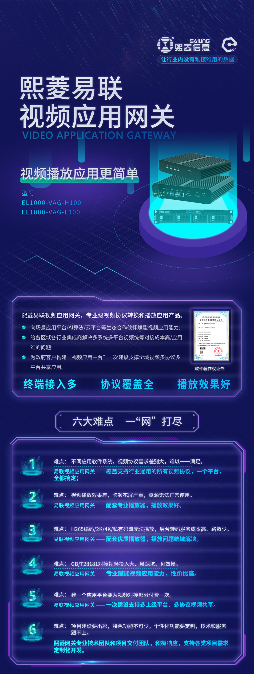 熙菱易联视频应用网关-长图20210831_01.jpg