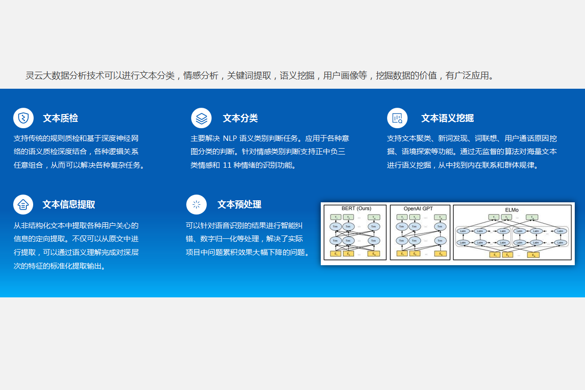 灵云全智能能力平台(HCS版)-4