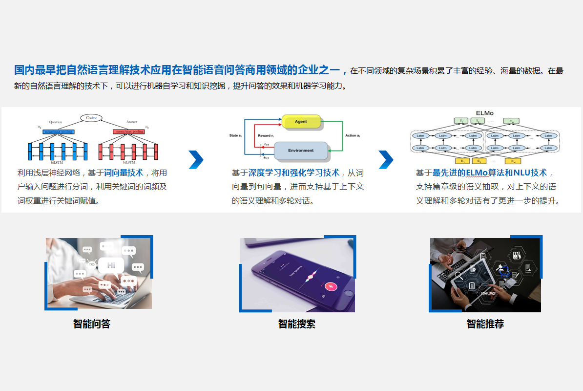 灵云全智能能力平台(HCS版)-3