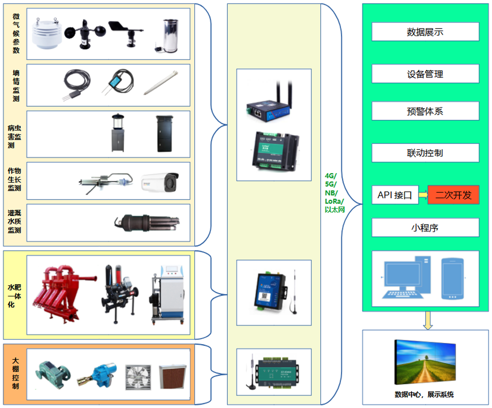 系统架构.png