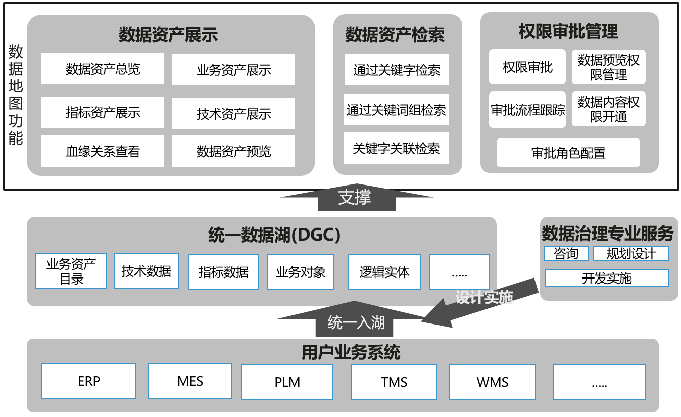 数据地图-1