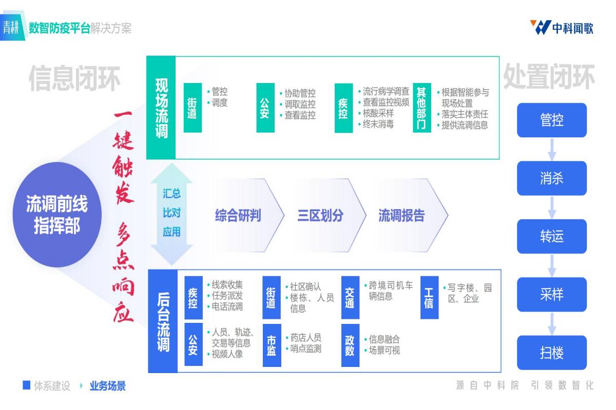 青耕-数智防疫平台426v1_21(1).jpg