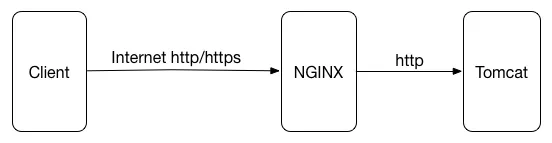 ngix-tomcat安装-1