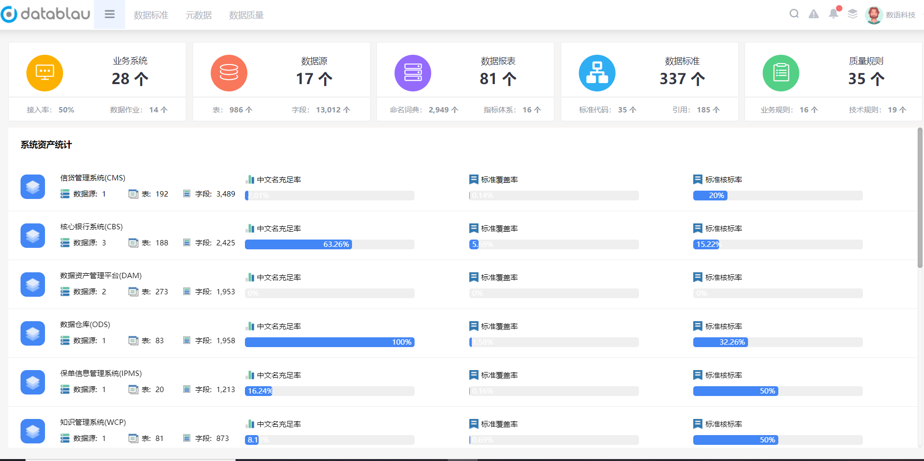 Datablau DAM 数据资产管理平台产品配套服务-1