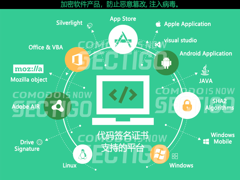 Sectigo网络安全证书-3