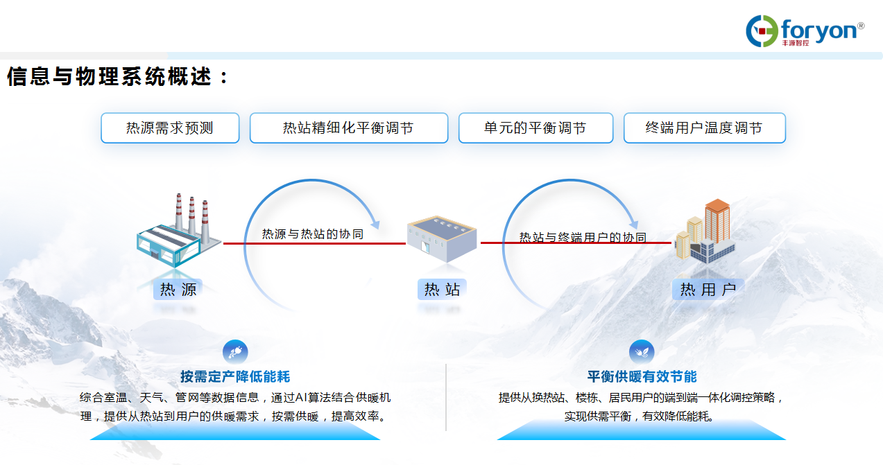 丰源智慧供热自控云平台-5