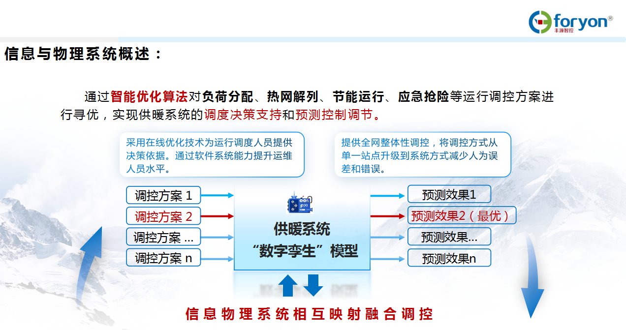 丰源智慧供热自控云平台-4