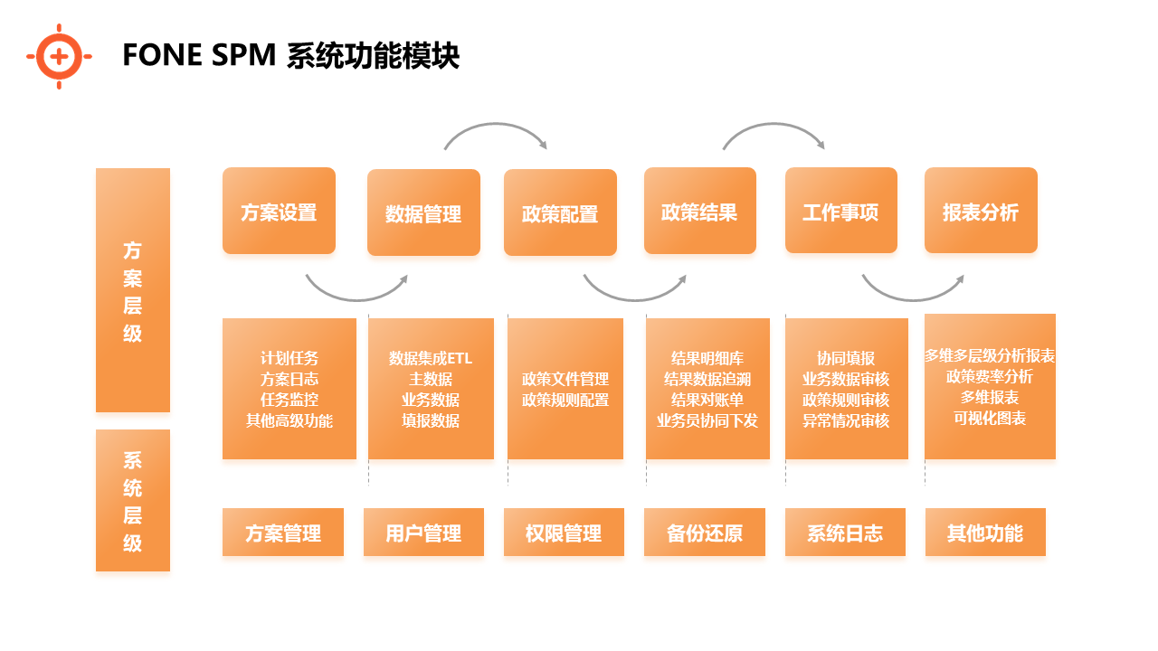 FONE销售绩效管理系统-1