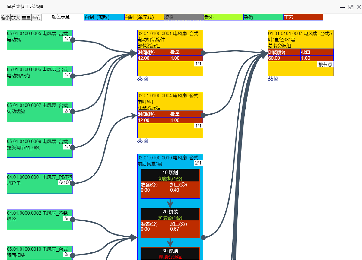 APS-工艺模型.png