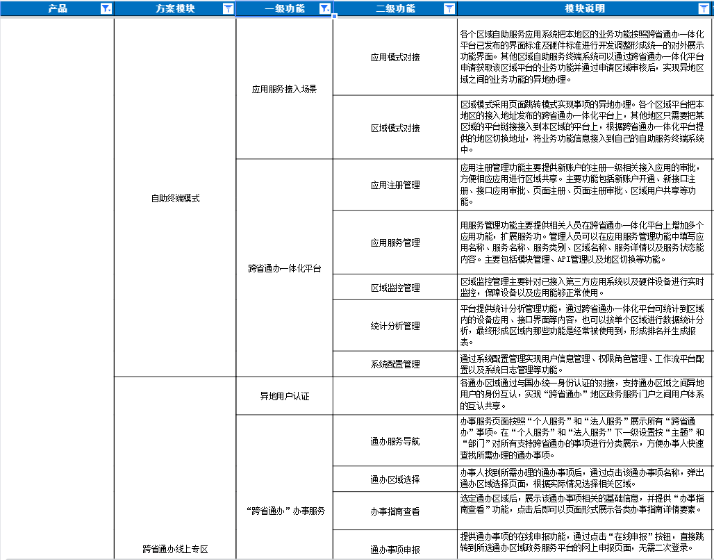 跨省通办1.png