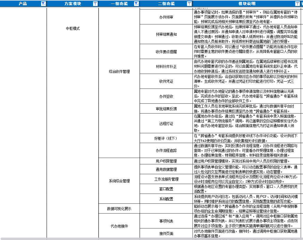 跨省通办5.png