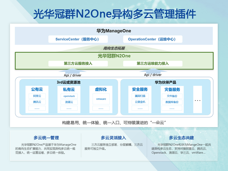 光华冠群N2One异构云管理插件软件(HCS版)