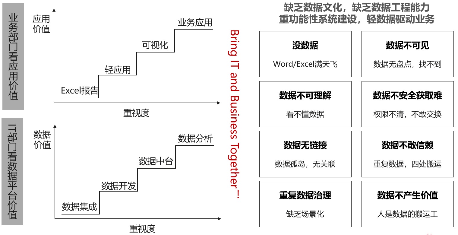 DMAP数小二_配套实施服务-1