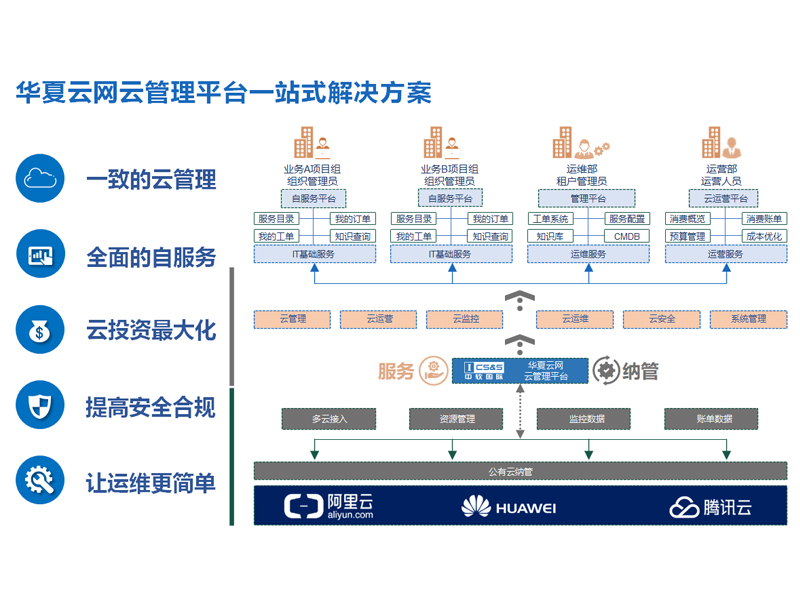 华夏云网云管理平台-2