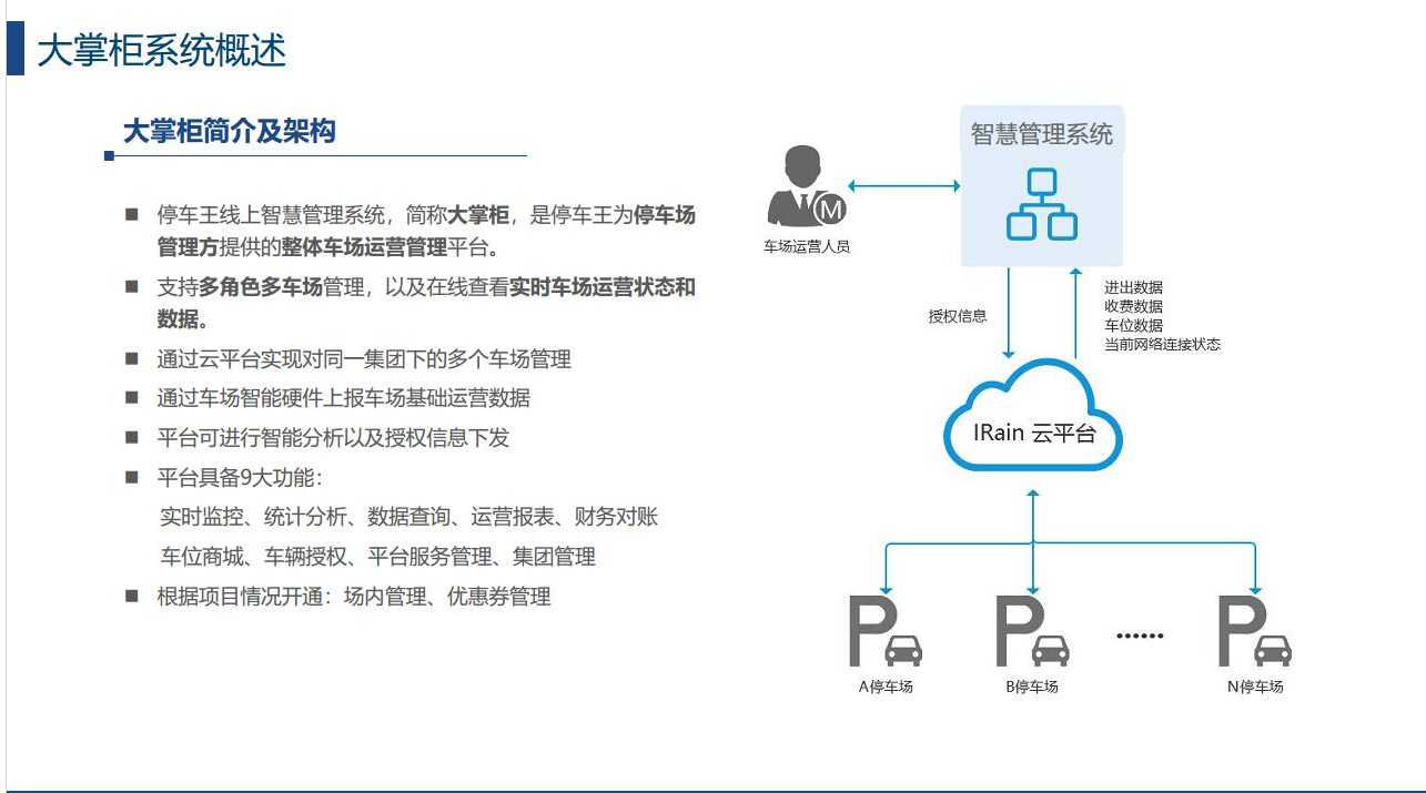 停车王智慧停车管理软件独立部署-2