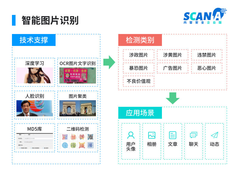 图片审核-1