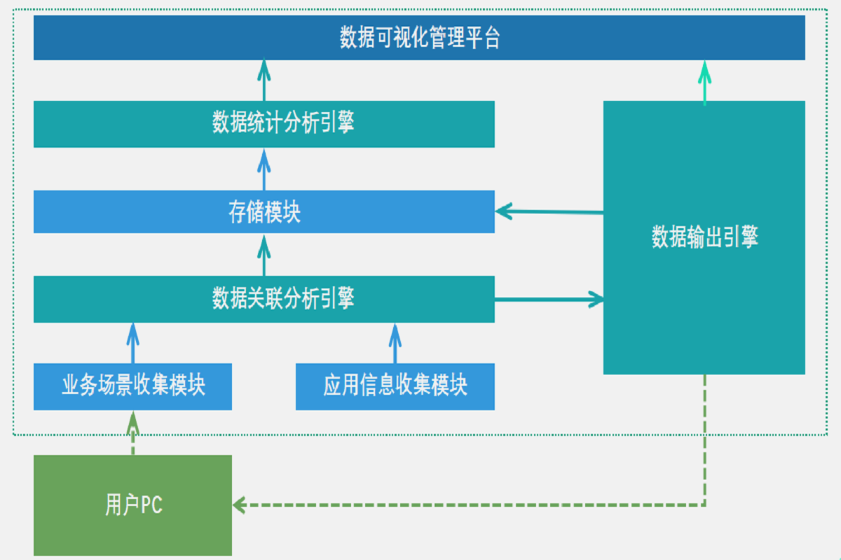 产品架构图.png